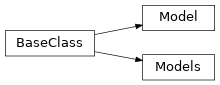 Inheritance diagram of hhpy.modelling.Model, hhpy.modelling.Models
